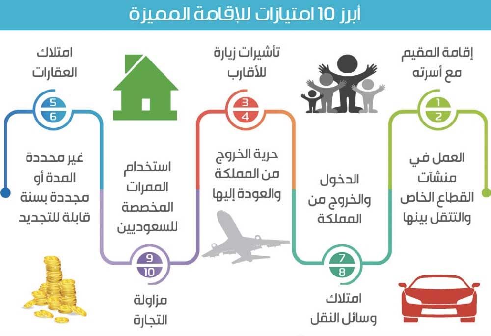 اهم شروط الحصول على إقامة دائمة في السعودية