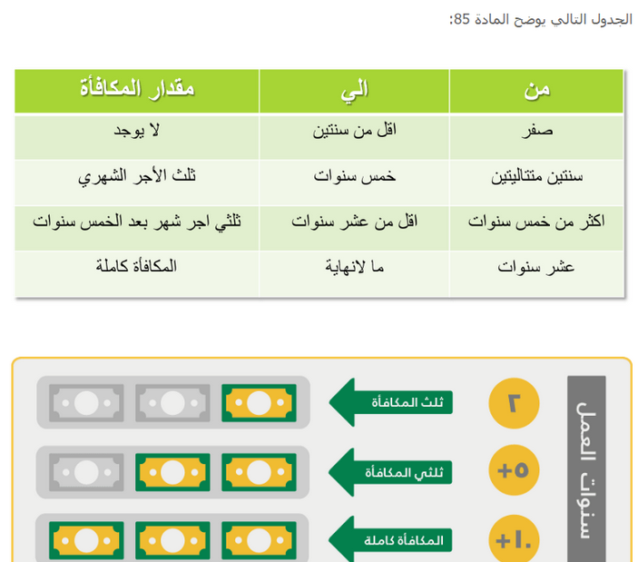 حساب مكافأة نهاية الخدمة للمعلمين