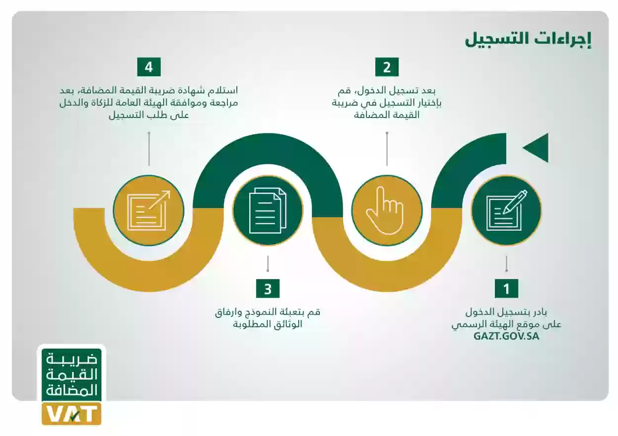 خطوات الاستعلام عن رقم ضريبة القيمة المضافة