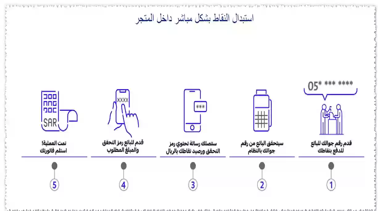 أماكن استبدال نقاط قطاف stc