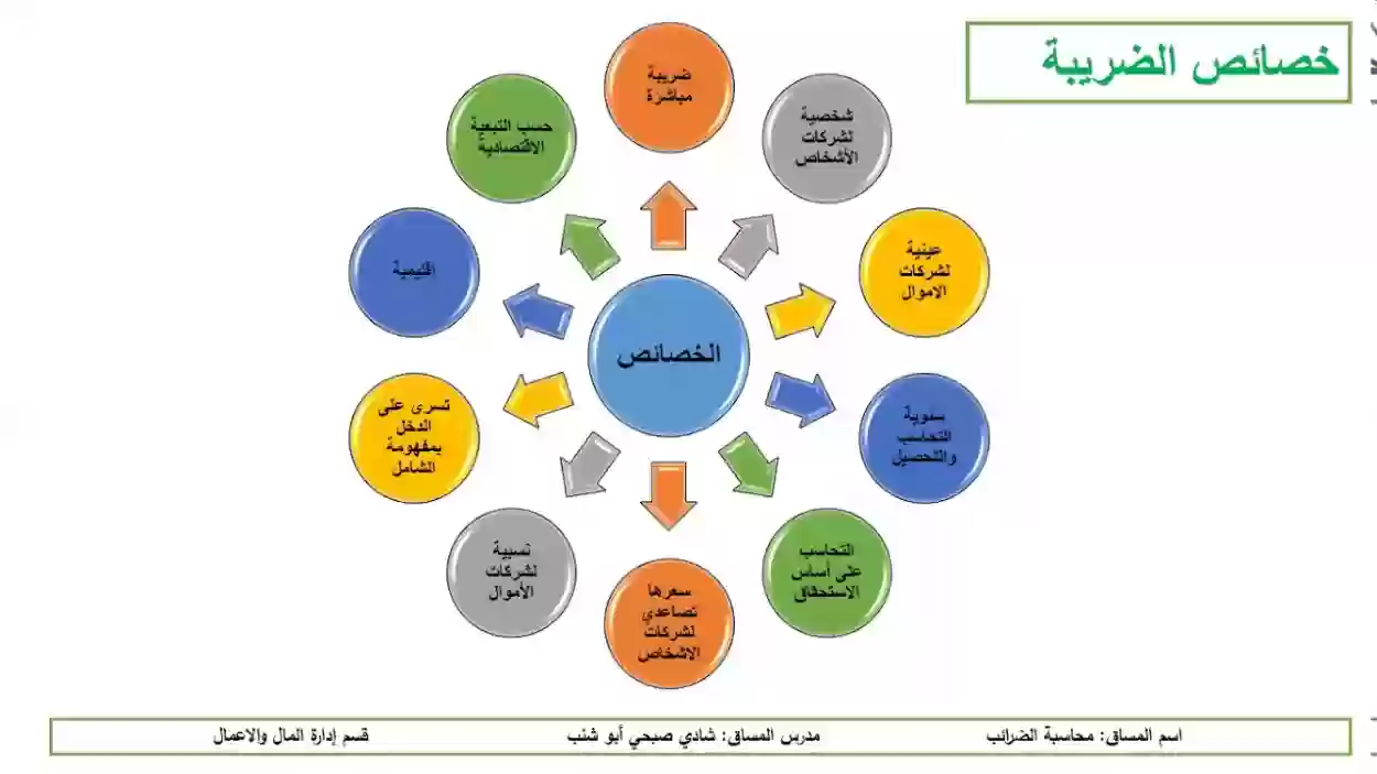 راتب أخصائي ضريبة القيمة المضافة في السعودية