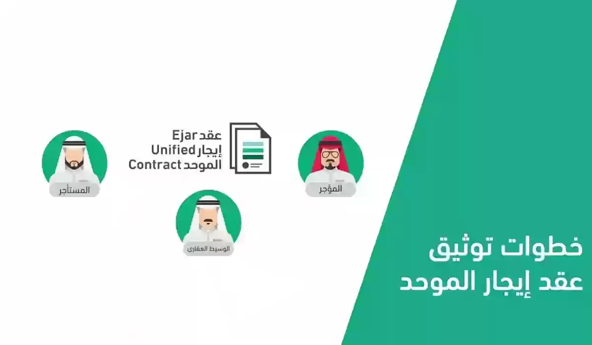 شروط عقد الإيجار