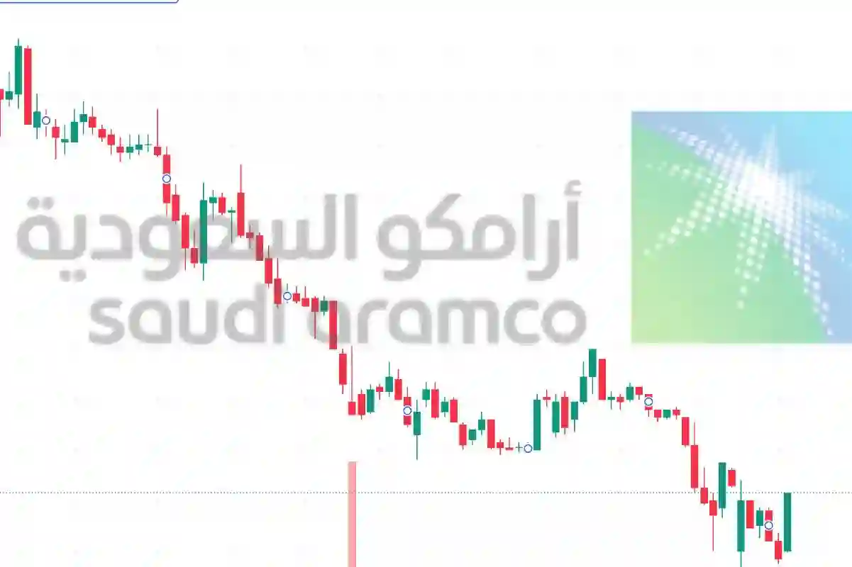 سهم ارامكو يحلق عالياً