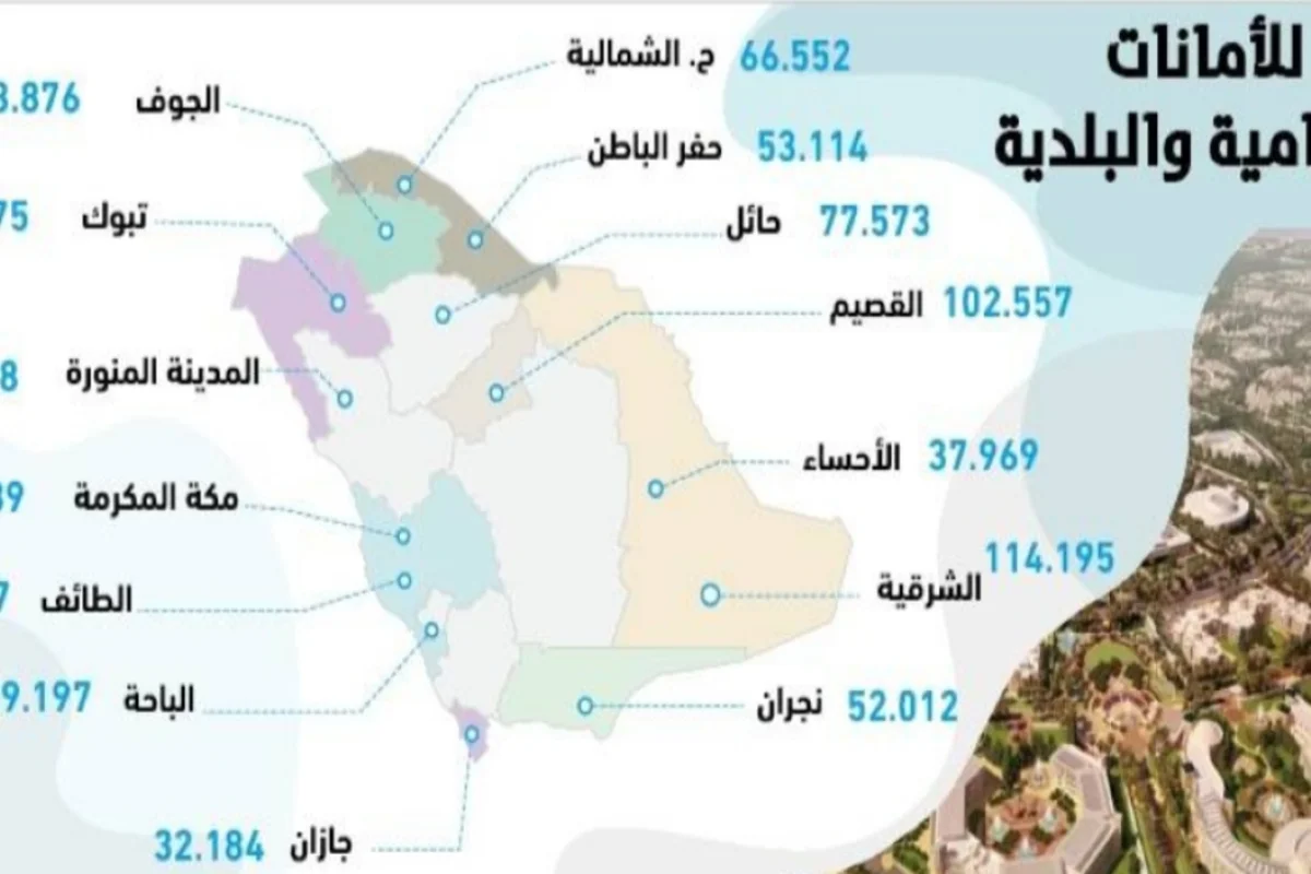 منح للأراضي في السعودية