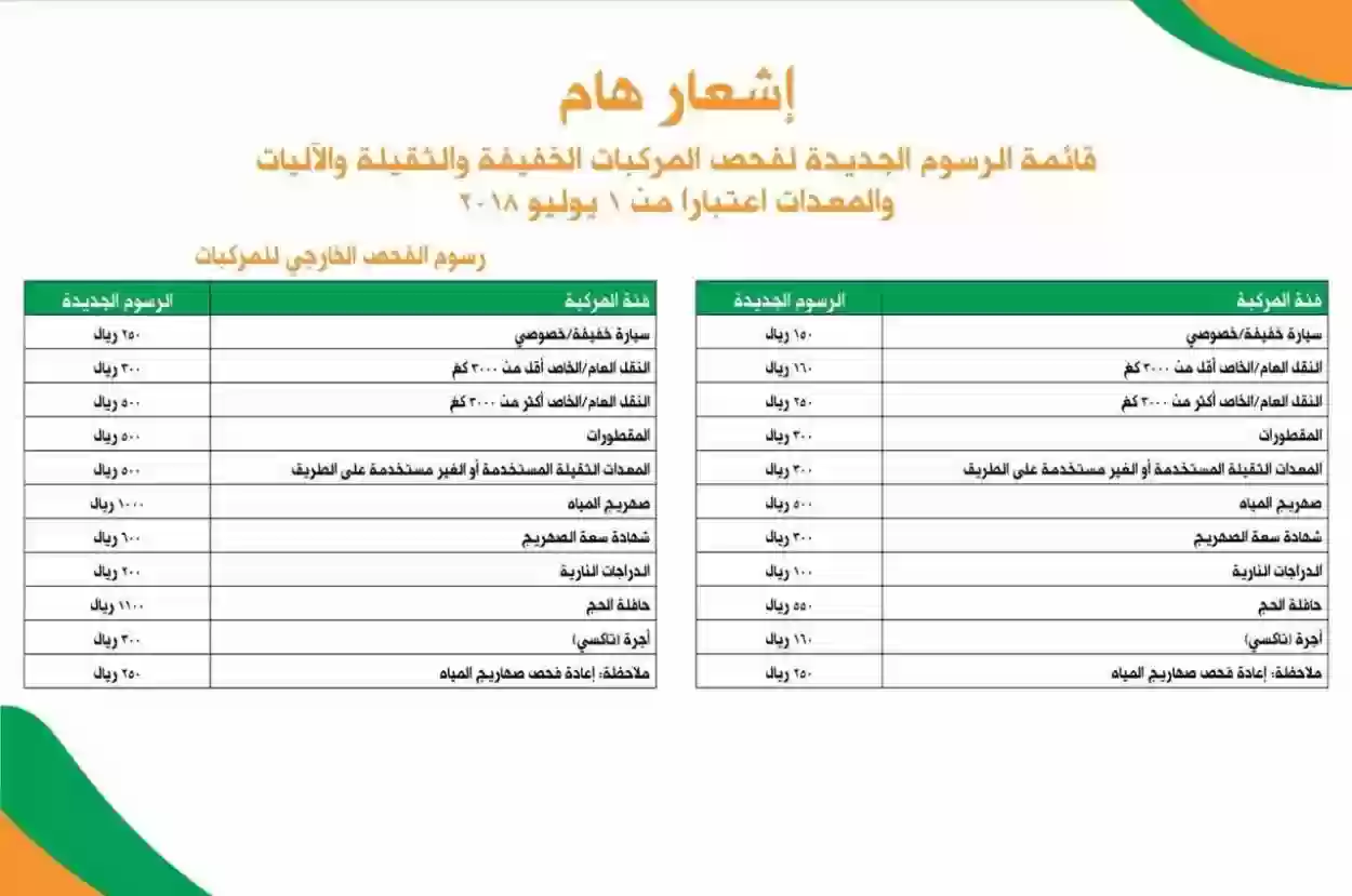 كم رسوم الفحص الدوري