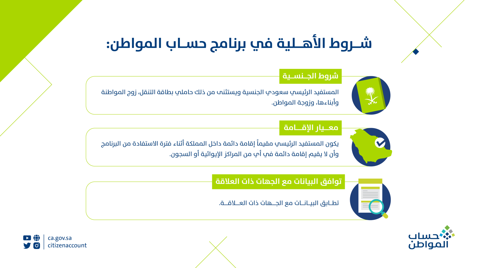 قيمة الحد المانع لحساب المواطن في المملكة السعودية 1445