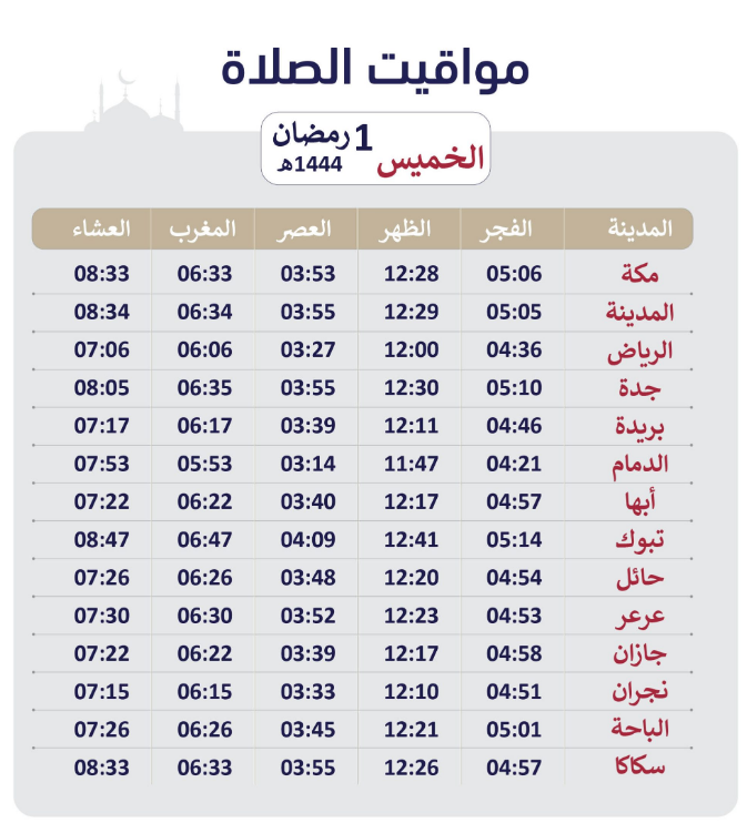 اوقات الصلاة في السعودية - دليلك الشامل لمعرفة أوقات الصلاة