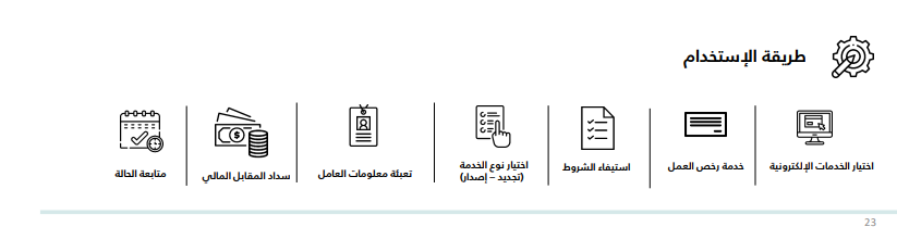 إصدار وتجديد رخص العمل الكترونيا 1444 بالخطوات والشروط