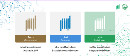 طريقة استعلام عن نقل خدمات وافد