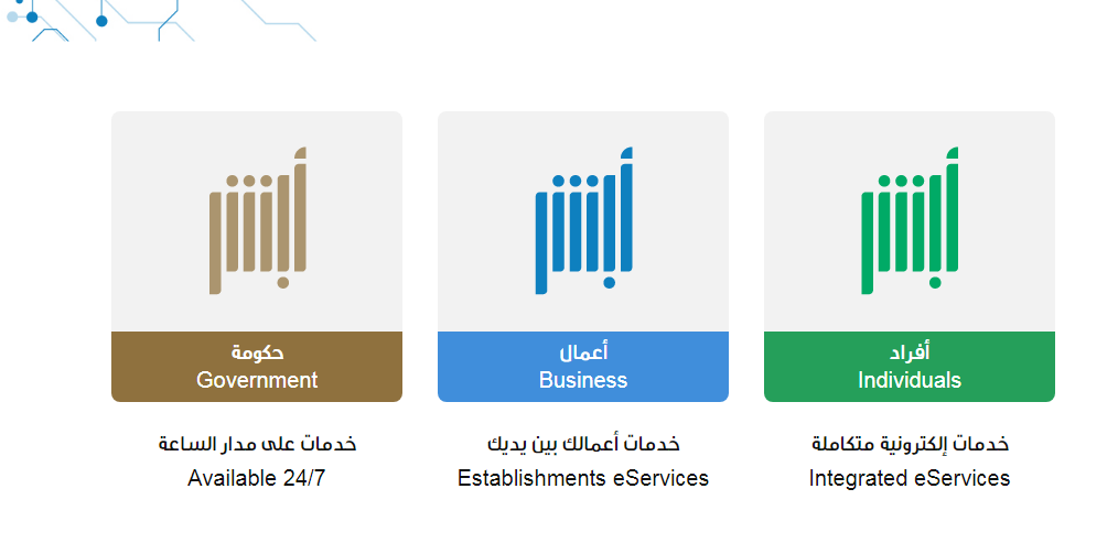 الاستعلام عن إيقاف الخدمات في أبشر 1445