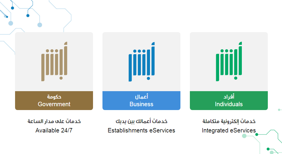 تجديد رخصة سلاح أبشر 1445