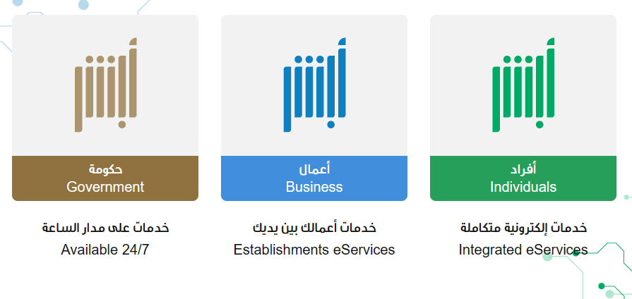 توثيق عقد إيجار إلكتروني 1445 أبشر عقد إيجار