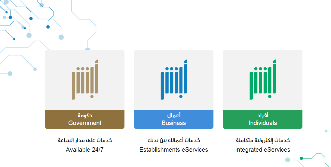 شروط اصدار رخصة قيادة 1445 للرجال والنساء في السعودية