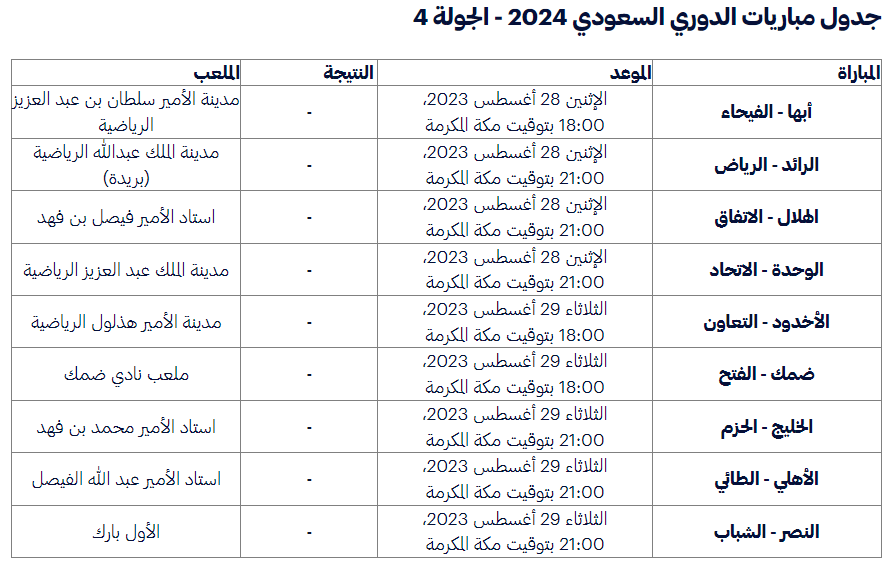 هذا جدول المباريات الخمس الأولى من أقوى نسخ الدوري السعودي