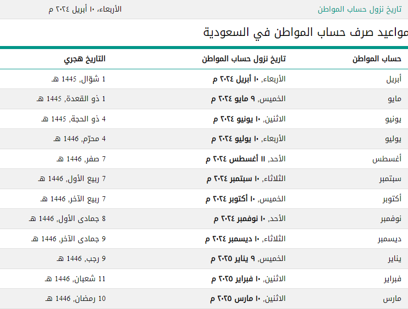 حساب المواطن متى ينزل هذا الشهر؟